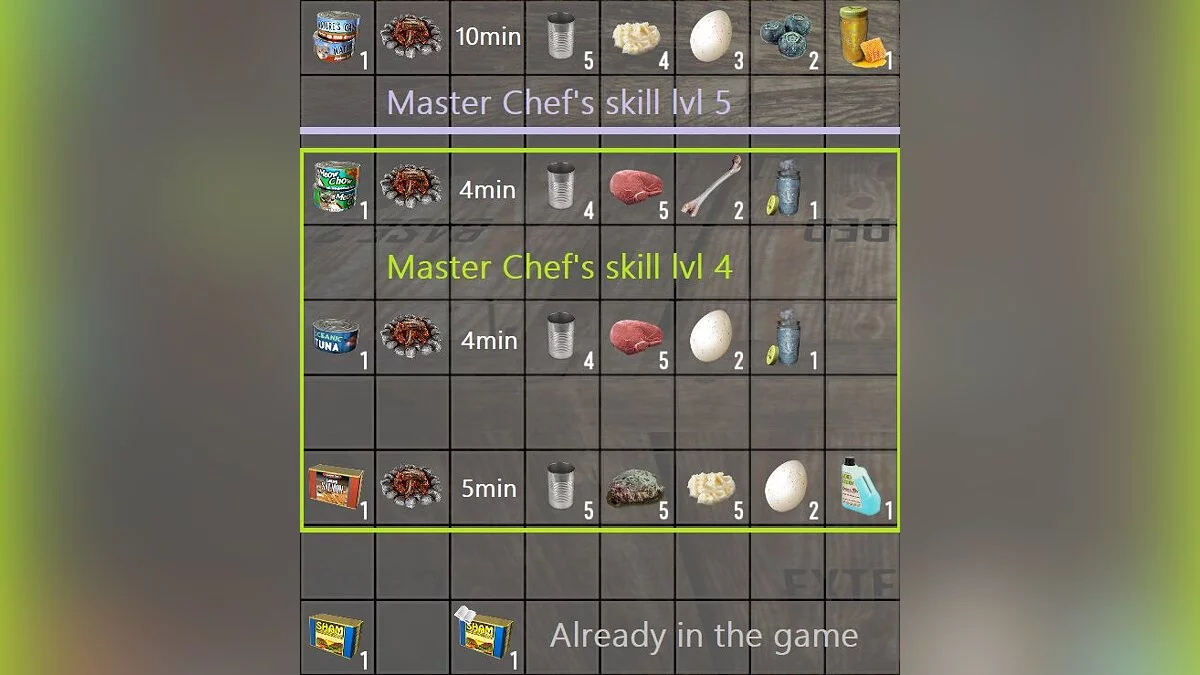 7 Days to Die — Рецепты хорошей еды