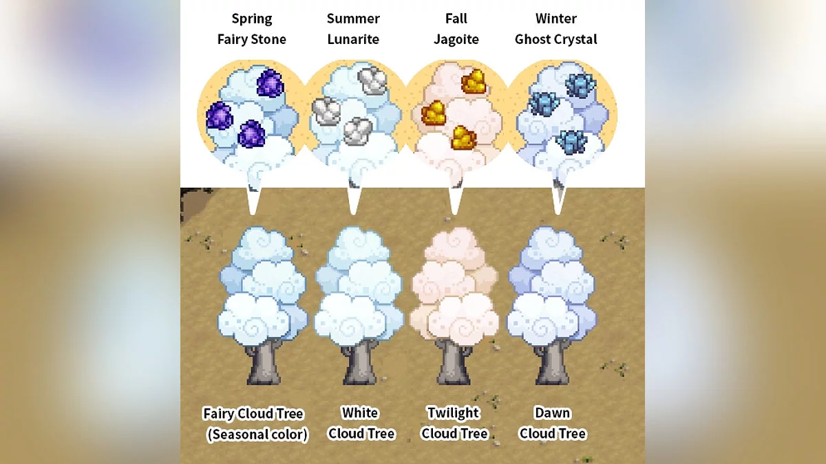 Stardew Valley — Волшебные минеральные деревья