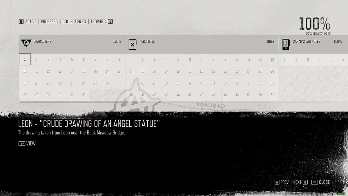 Days Gone — Полностью пройденная игра