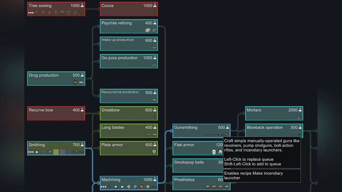RimWorld — Компактное дерево исследований