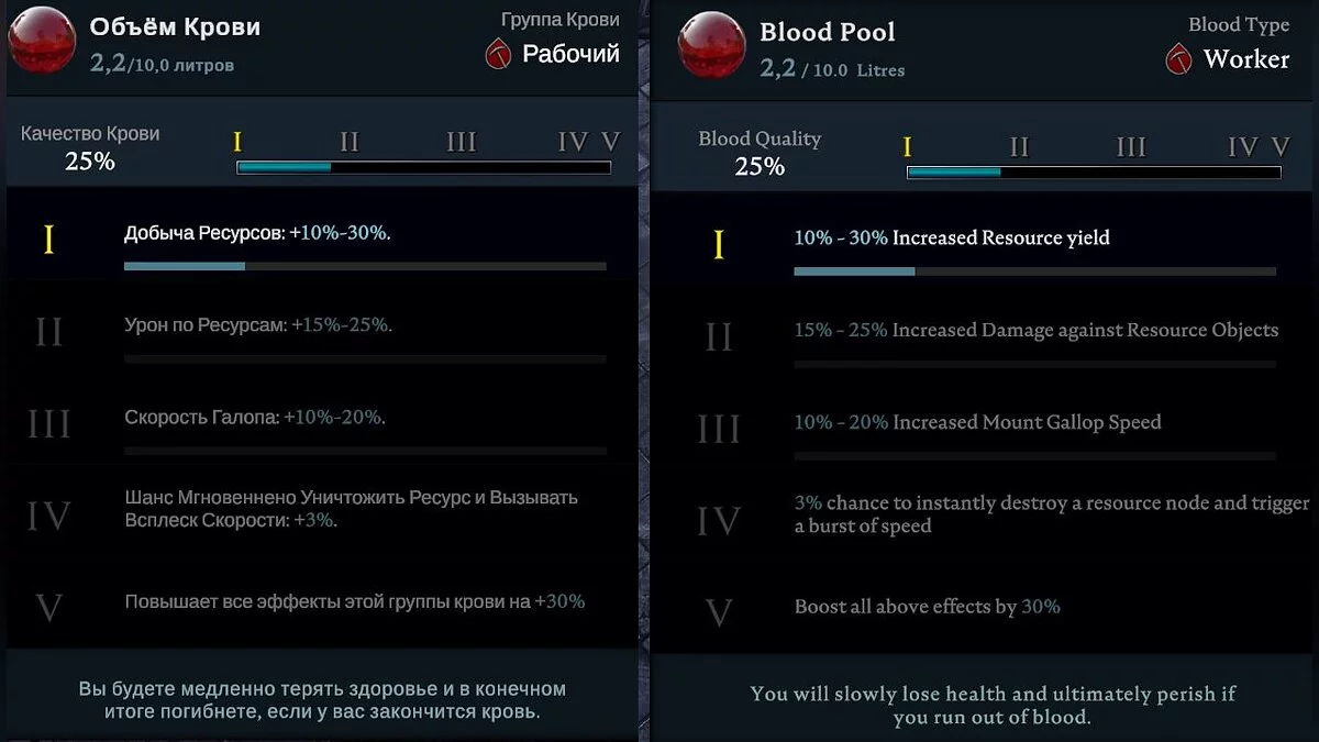 V Rising — Русификатор
