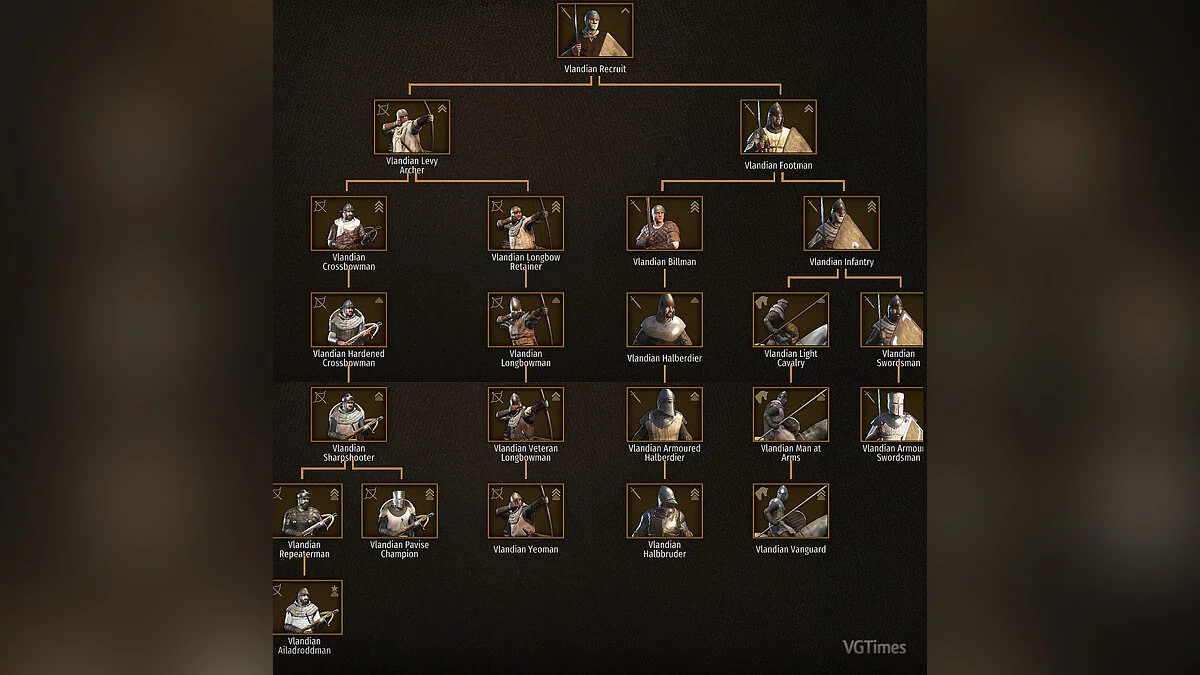 Mount &amp; Blade 2: Bannerlord — Капитальный ремонт войск и предметов