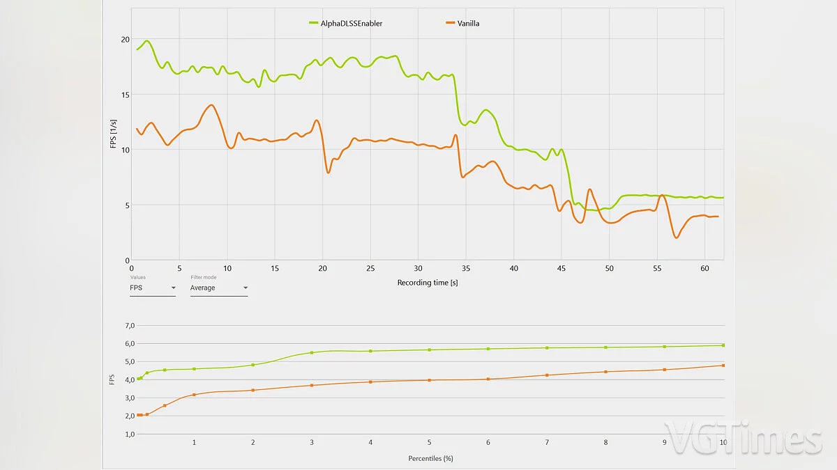 Cities: Skylines 2 — Альфа-активатор DLSS