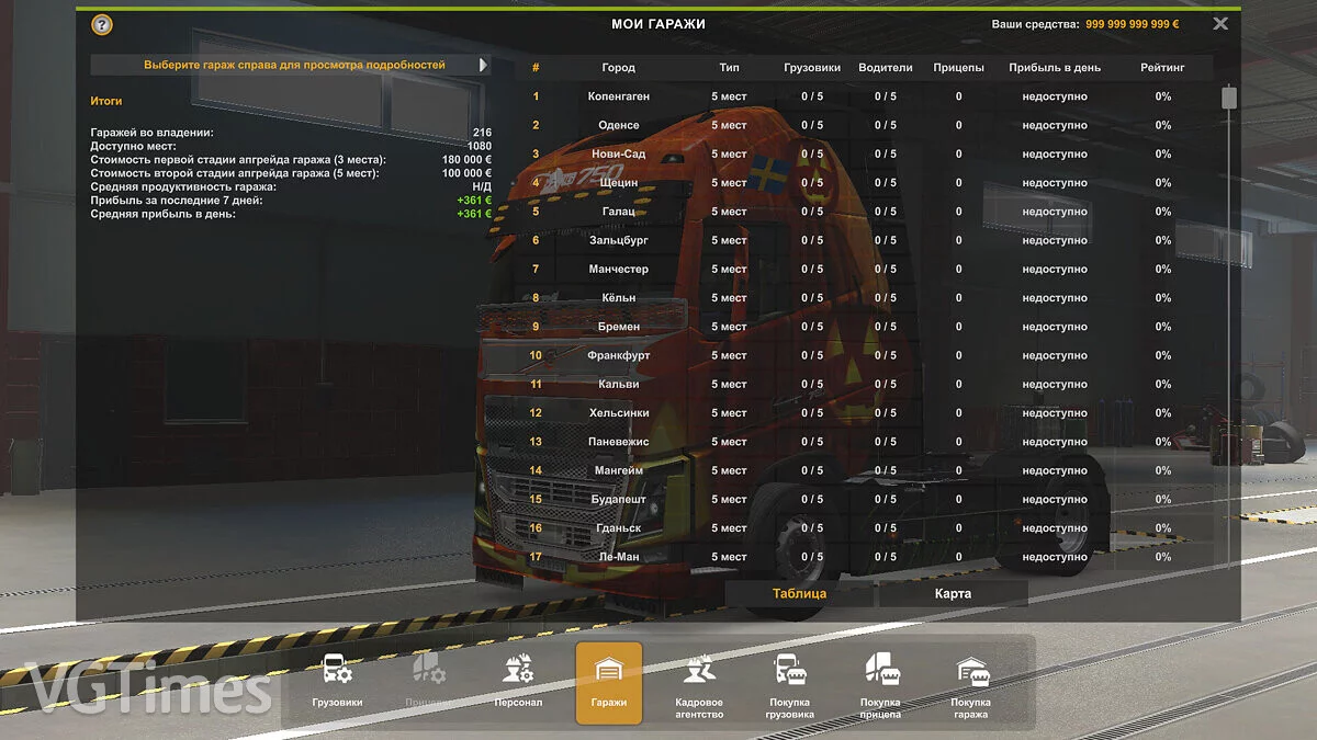 Euro Truck Simulator 2 — Сохранение 999 999 999 999 евро, изучены все дороги и DLC