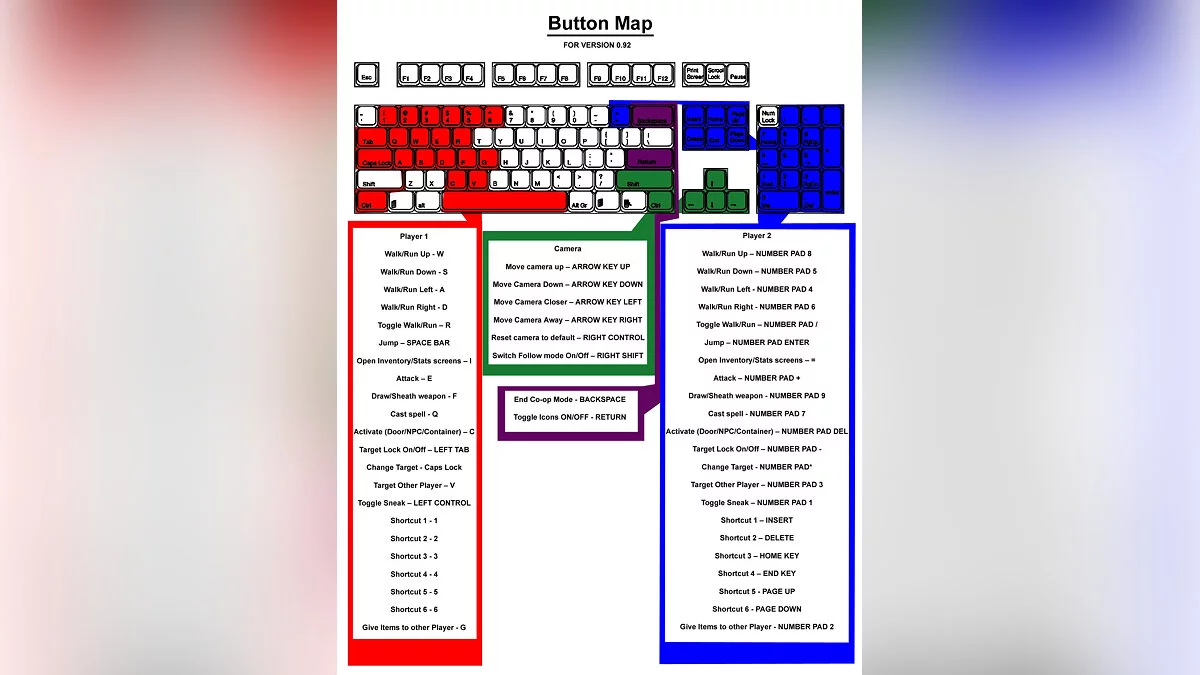 The Elder Scrolls 4: Oblivion — Кооперативный режим