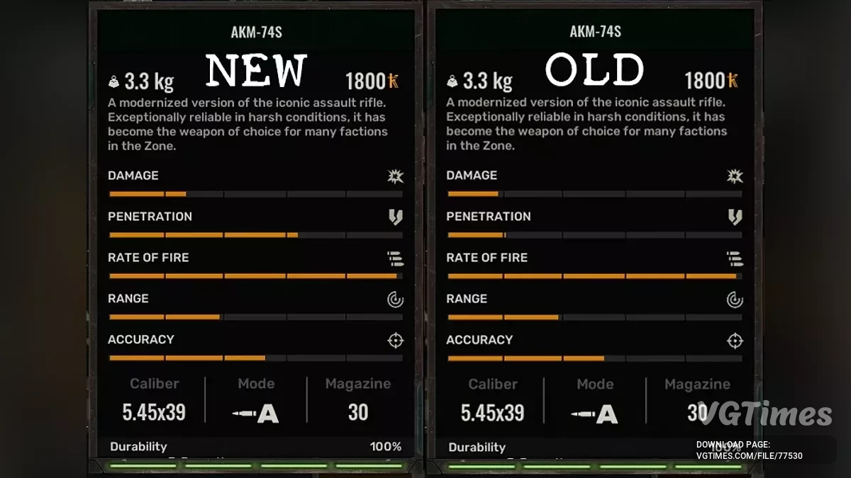 S.T.A.L.K.E.R. 2: Heart of Chornobyl — Реалистичная характеристика оружия