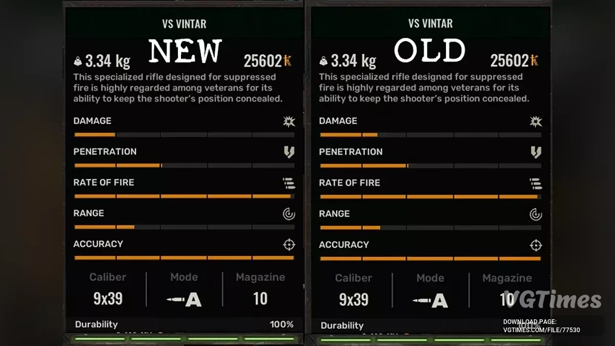 S.T.A.L.K.E.R. 2: Heart of Chornobyl — Реалистичная характеристика оружия