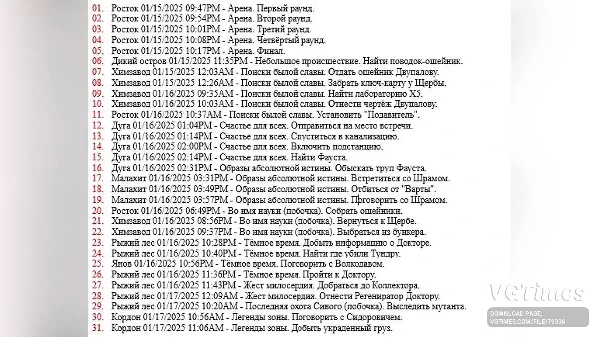 S.T.A.L.K.E.R. 2: Heart of Chornobyl — Поэтапное прохождение, 167 чекпойнтов