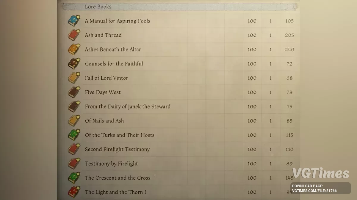 Kingdom Come: Deliverance 2 — Новые книги