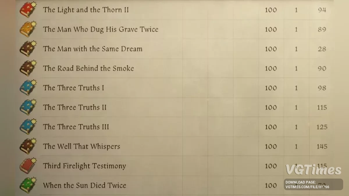 Kingdom Come: Deliverance 2 — Новые книги