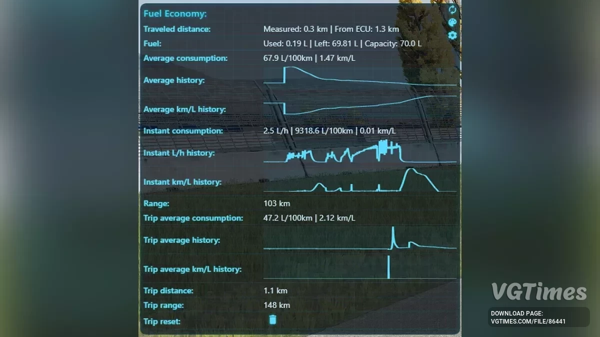 BeamNG.drive — Fuel Economy v1.0.1 (0.36.x)