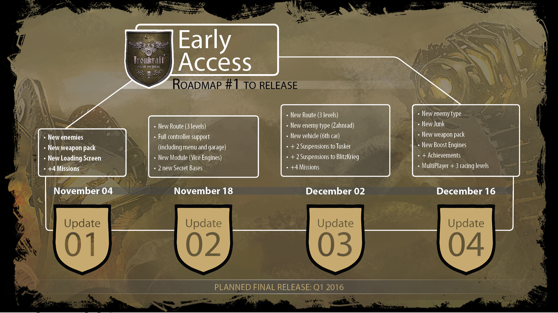 Road to hell перевод. Ironkraft - Road to Hell 6 июня. Таблица трайтов Road to Heaven. Early access Roadmap going Medieval. Road to Hell Perk.