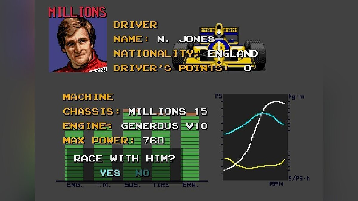 Super monaco. Ayrton Sennas super Monaco GP II. Ayrton Senna Monaco GP Sega. Ayrton_Senna's_super_Monaco_GP. Super Monaco GP II Sega.