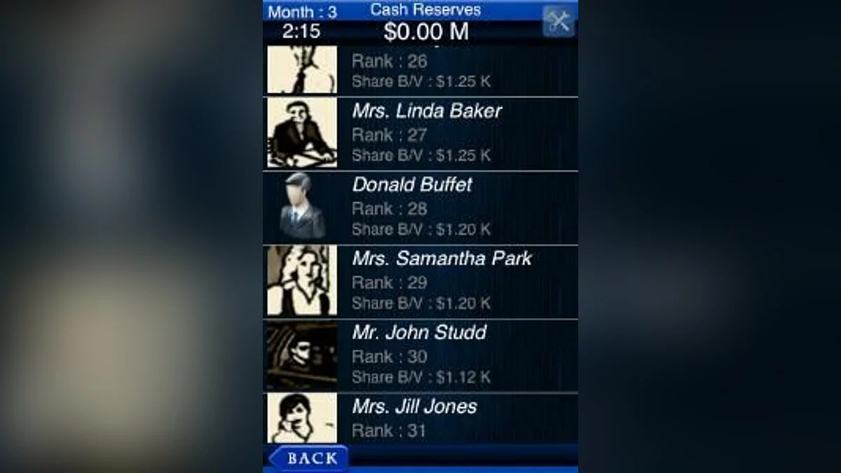 Скриншоты из Business Tycoon