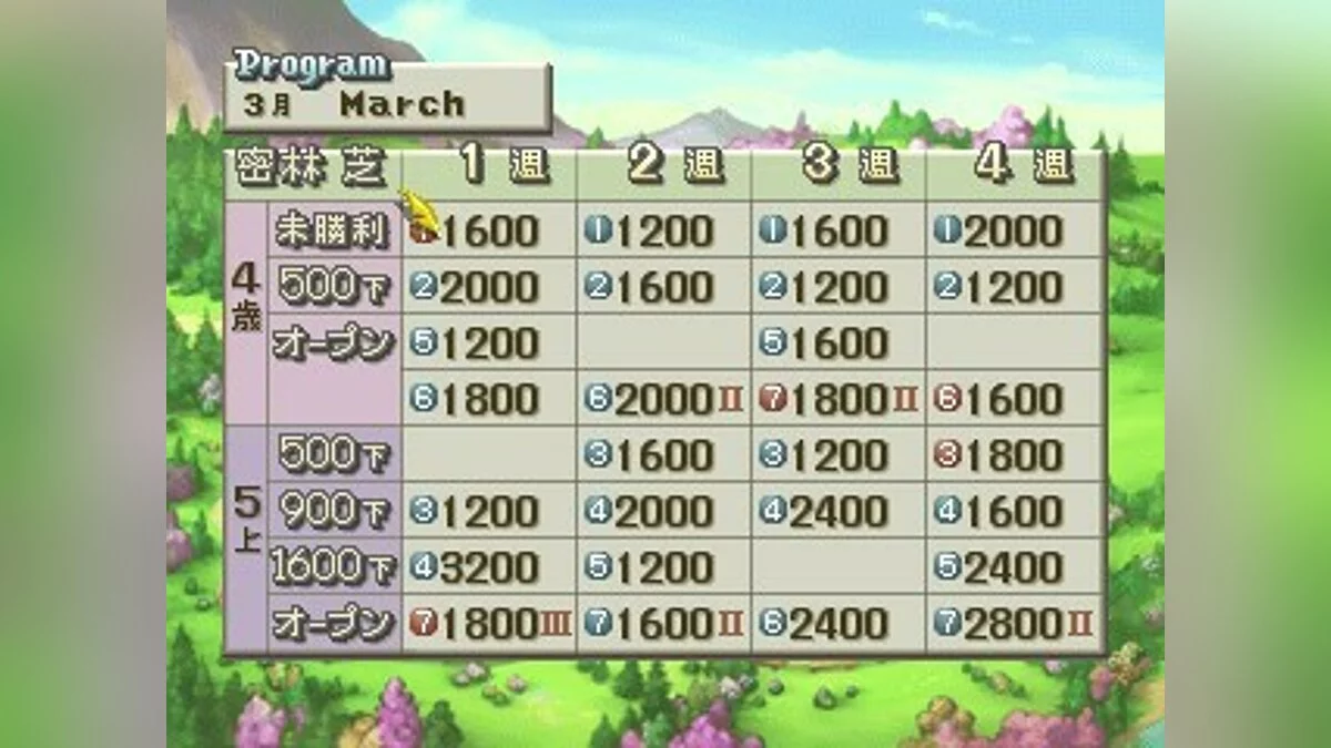 Скриншоты из Chocobo Stallion