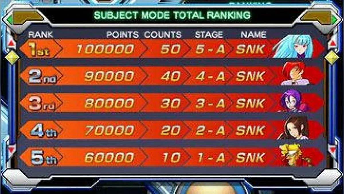 Скриншоты из Neo Geo Heroes: Ultimate Shooting / Картинка 10