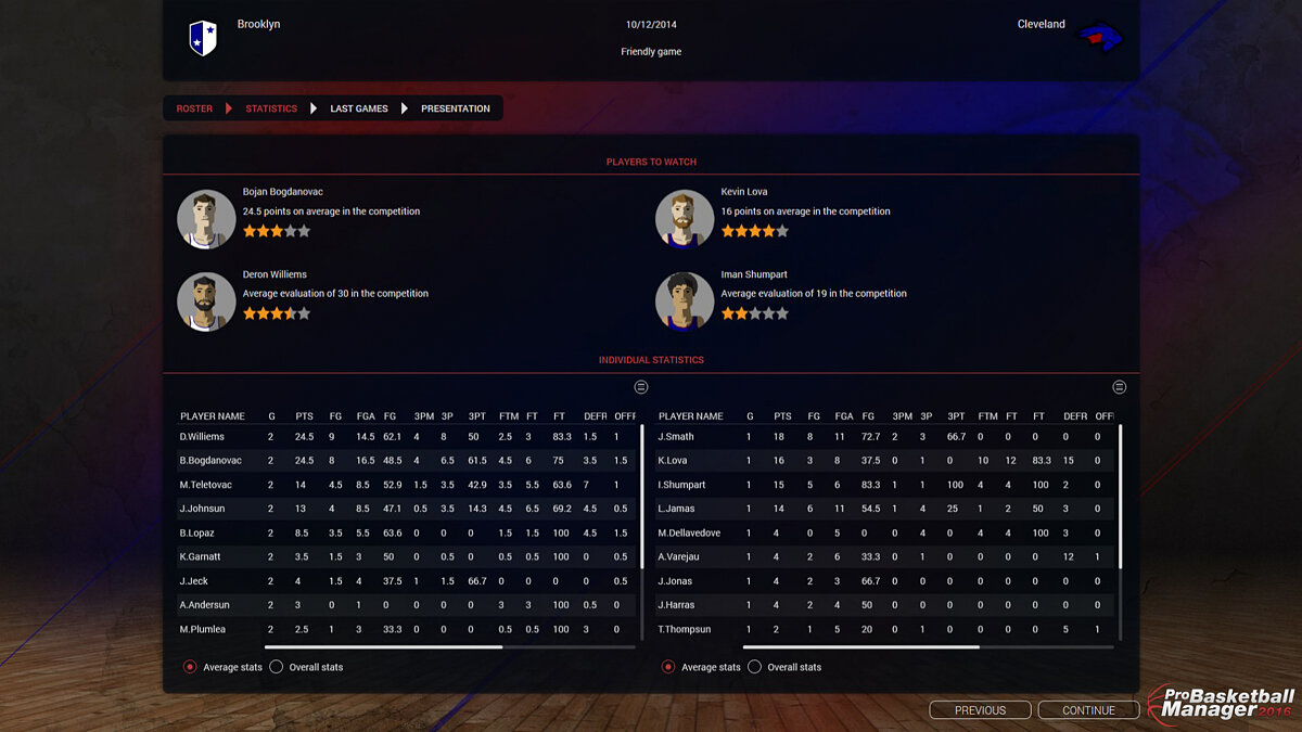 Basketball manager 2023. Basketball Manager. Basketball Pro Management 2015. Game Player statistics. Average competitor Player.