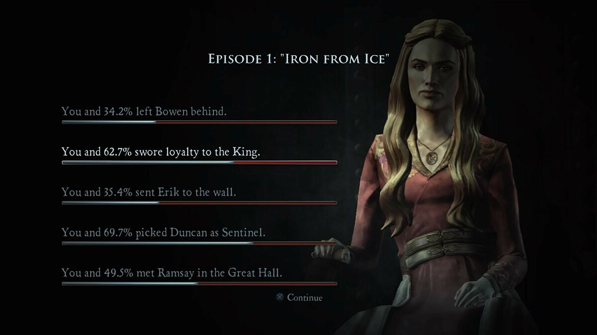 Game of Thrones: A Telltale Games Series - что это за игра, трейлер,  системные требования, отзывы и оценки, цены и скидки, гайды и прохождение,  похожие игры