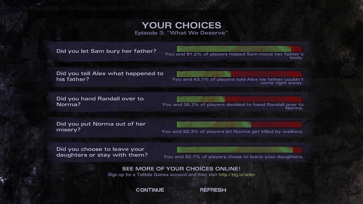 Скриншоты из Walking Dead: Michonne Episode 1 - In Too Deep