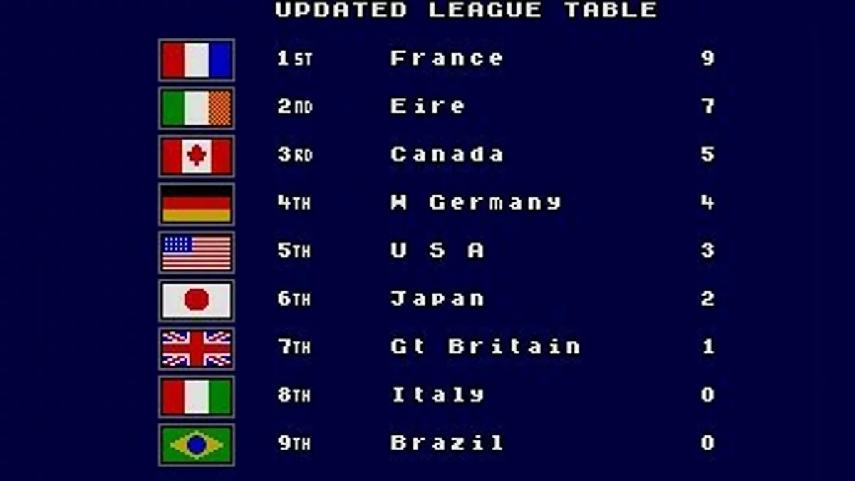 Скриншоты из Drivin' Force