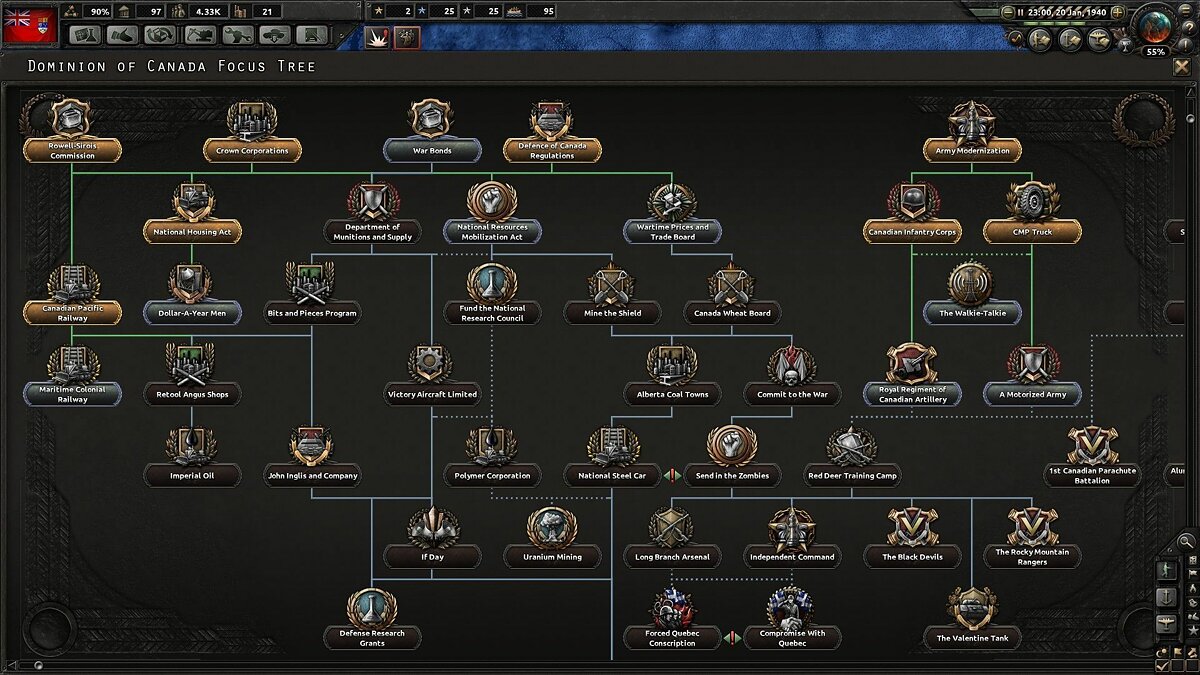 Hearts of Iron 4: Together for Victory зависает