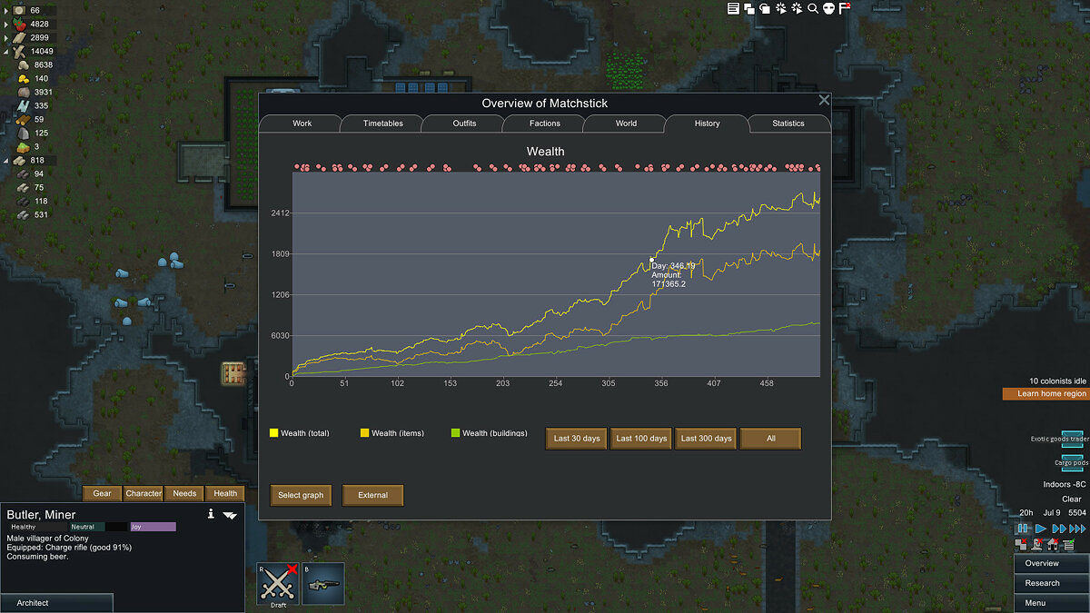 RimWorld - что это за игра, трейлер, системные требования, отзывы и оценки,  цены и скидки, гайды и прохождение, похожие игры