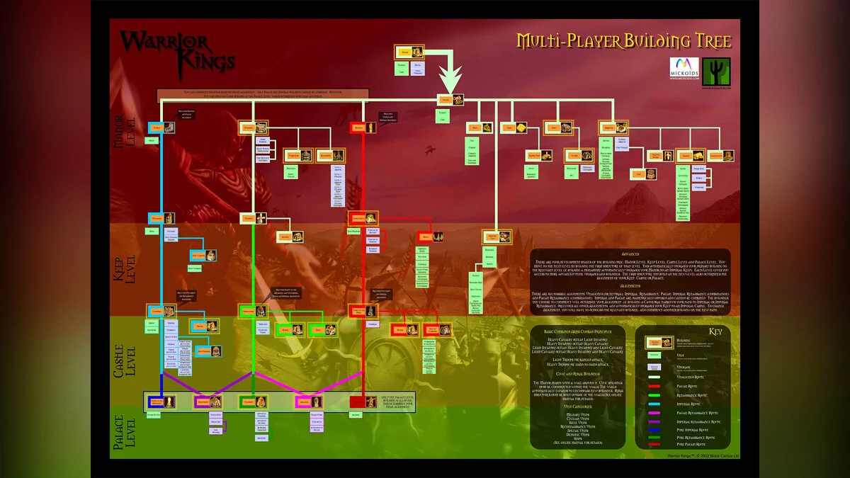 Скриншоты из Warrior Kings