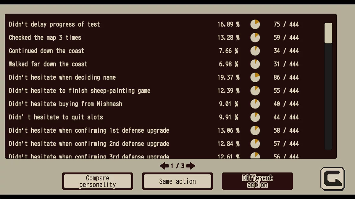 Скриншоты из Refind Self: The Personality Test Game