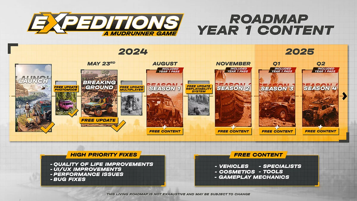 Скриншоты из Expeditions: A MudRunner Game