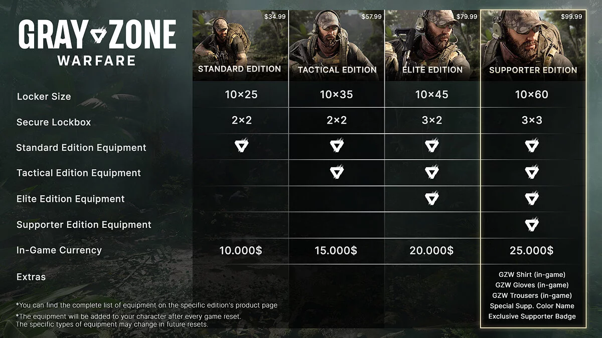 Скриншоты из Gray Zone Warfare