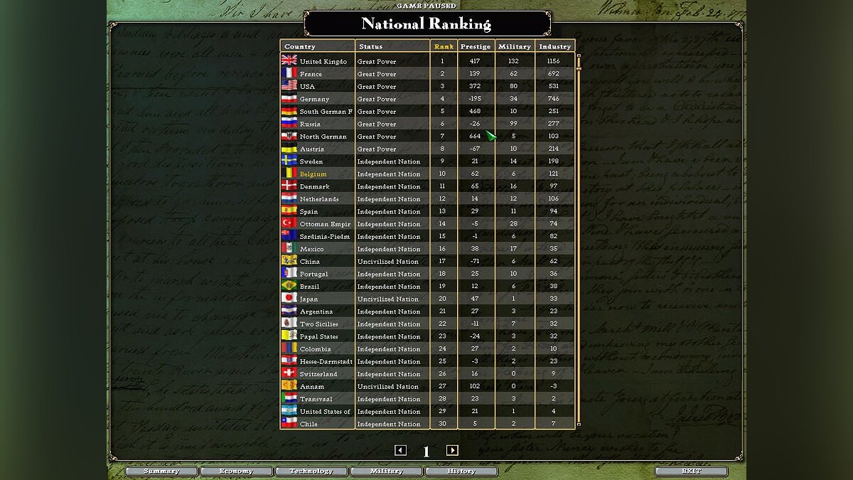 Rank status. Victoria: Revolutions. Victoria an Empire under the Sun.