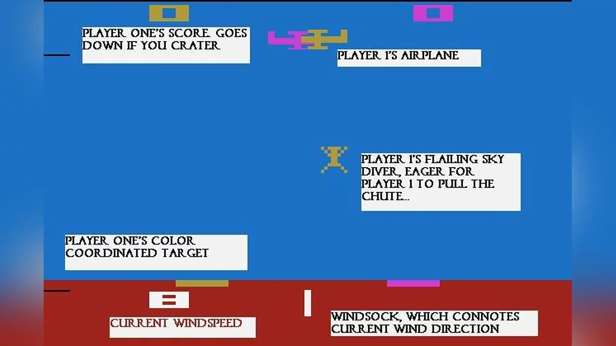Скриншоты из Sky Diver