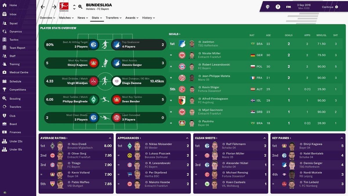 Football Manager 2019 - что это за игра, трейлер, системные требования,  отзывы и оценки, цены и скидки, гайды и прохождение, похожие игры