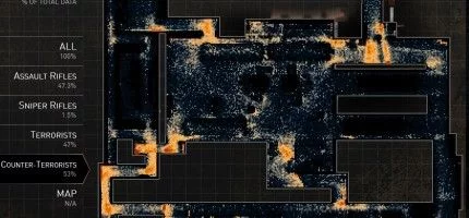Counter-Strike: Global Offensive — разработчики знают о каждой выпущенной пуле