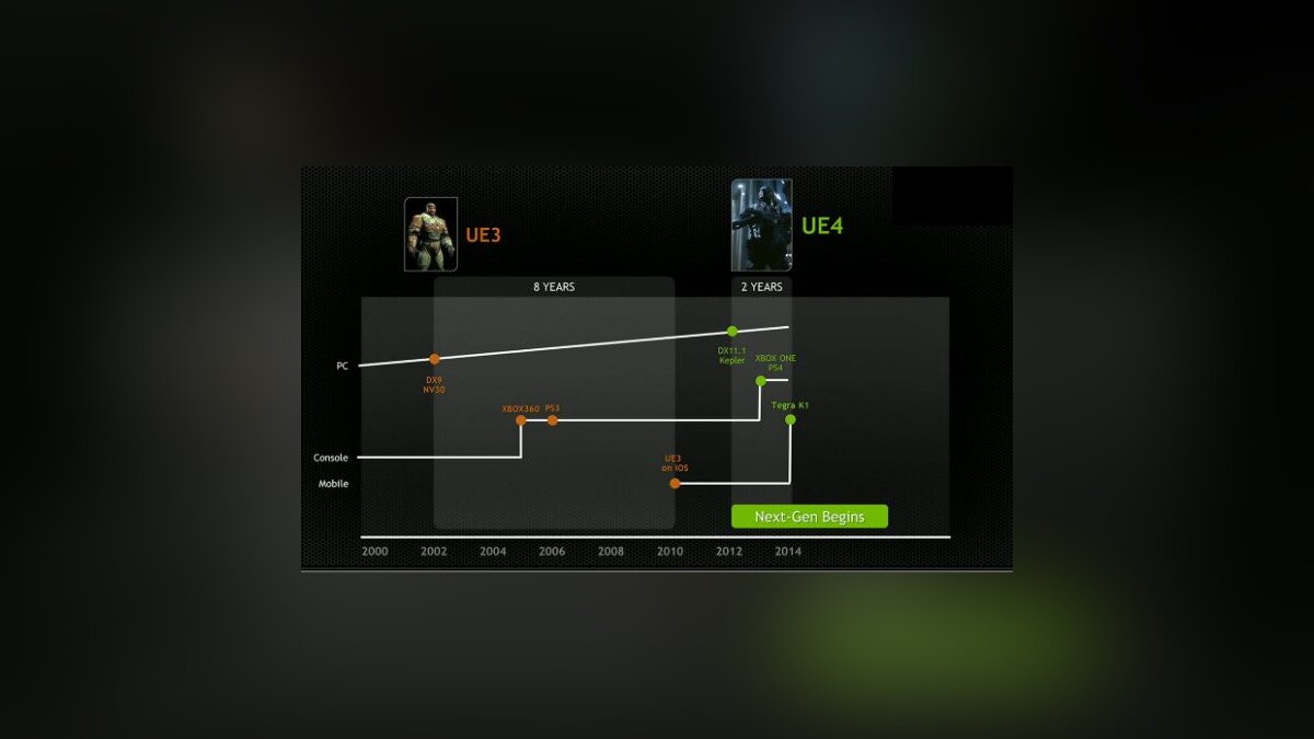 Мобильный процессор Nvidia обошел Xbox 360 и PS3