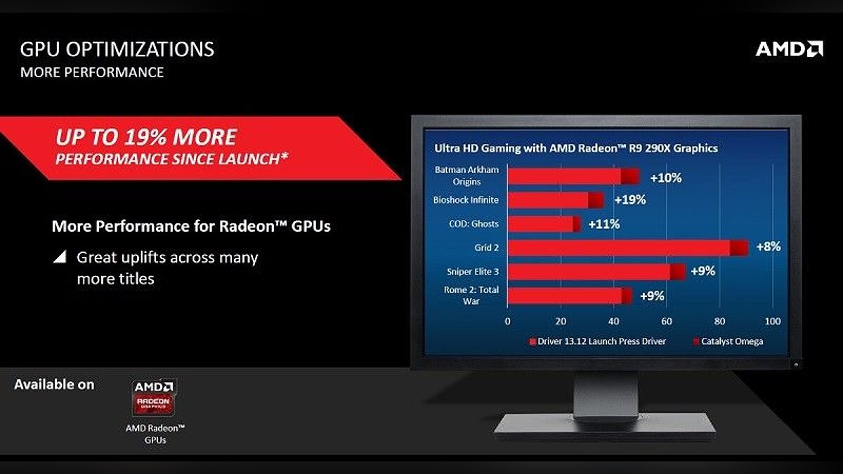 AMD готовит альтернативу технологии DSR от Nvidia