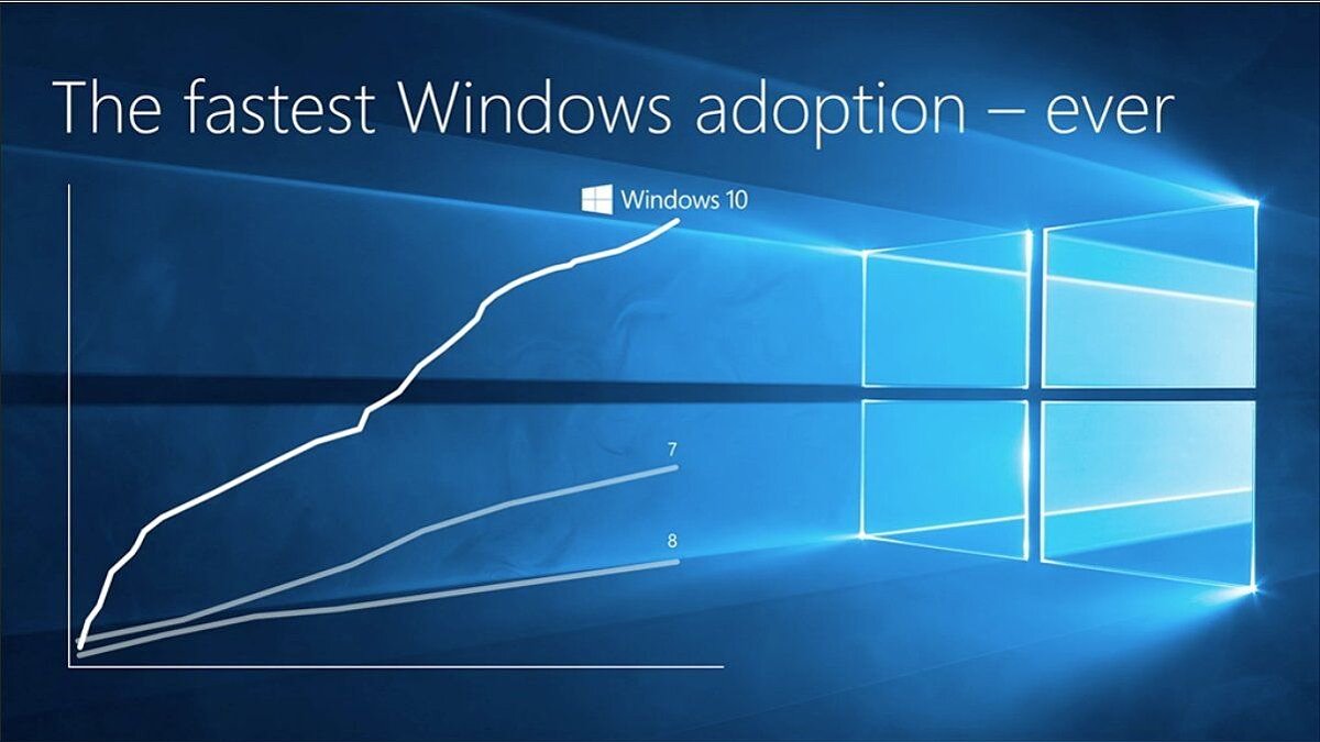 Виндовс 10 будущего. Успех Windows. Microsoft build. The fastest Windows 10.