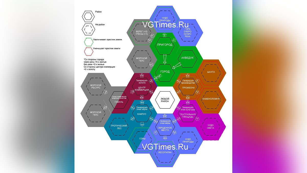 Схема районов цивилизация 6