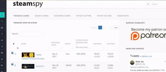 Valve перекрыла доступ к Steam сервису SteamSpy
