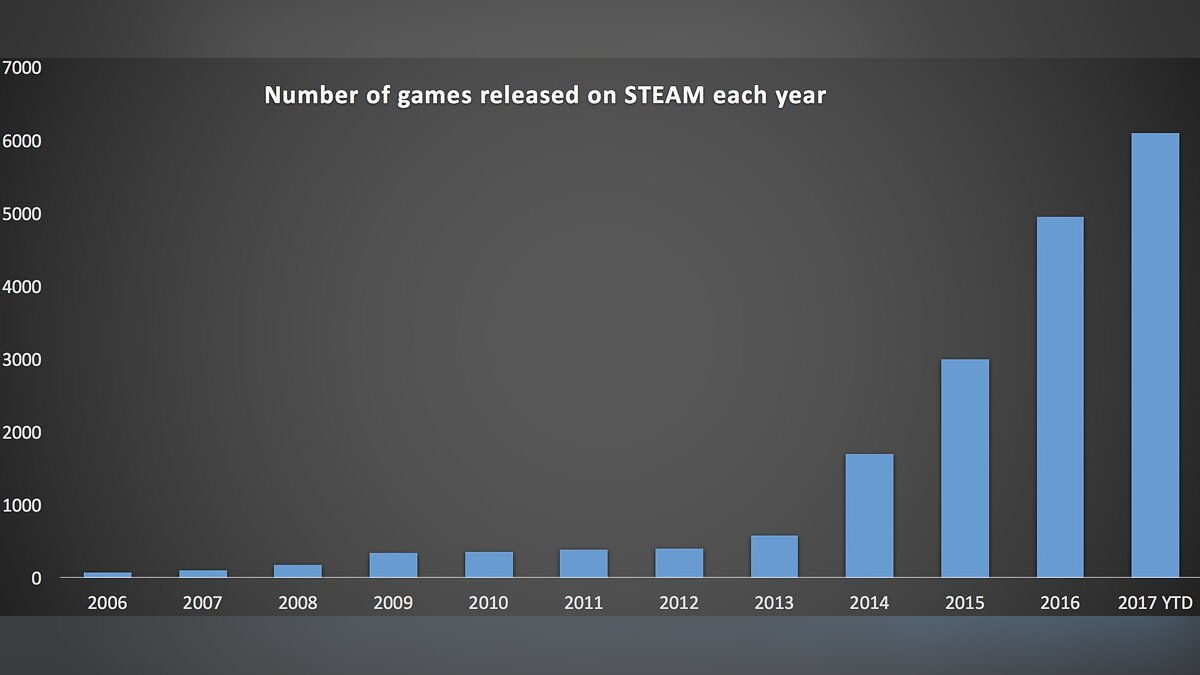 Steam статистика по пользователям фото 11