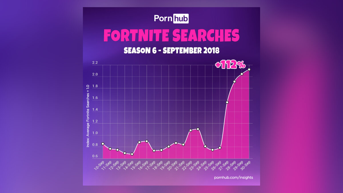 Fortnite и кролик»: Узнайте, что фанаты королевской битвы ищут на PornHub