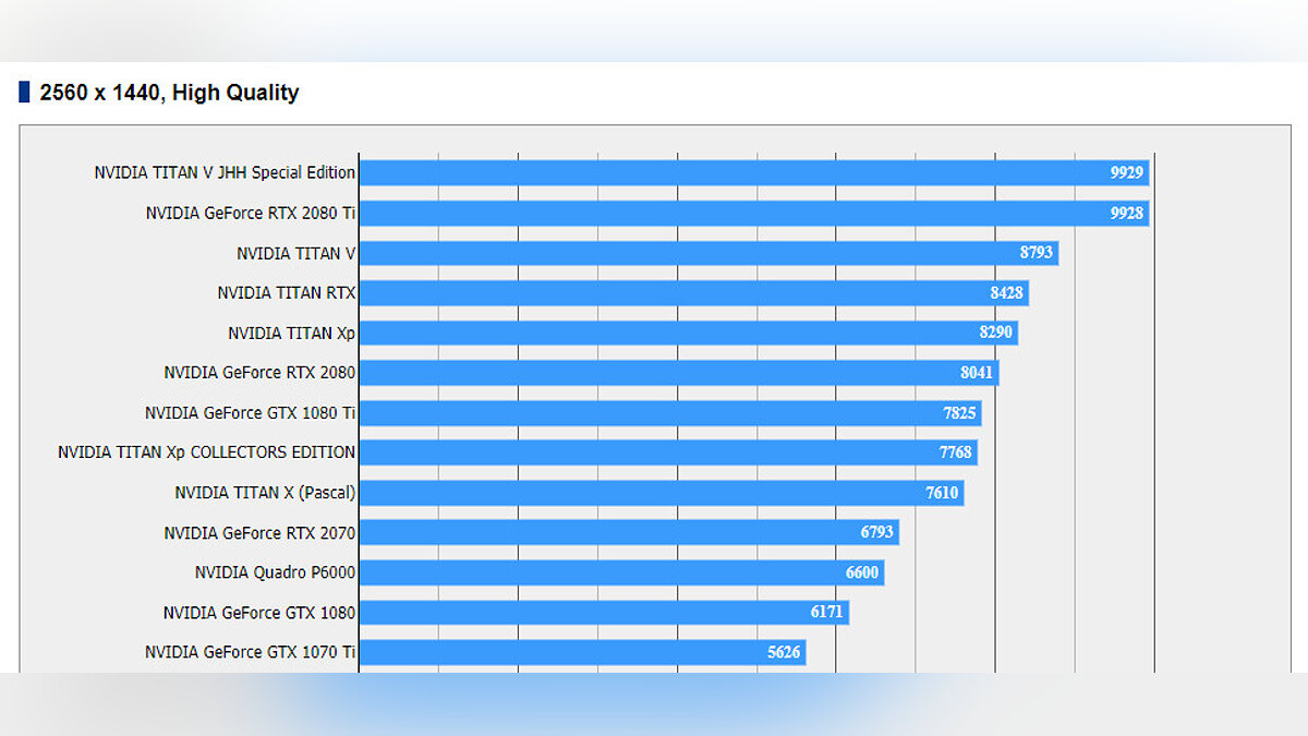 Самая мощная видеокарта за 221 тысячу рублей проиграла в тестах GeForce RTX  2080 Ti