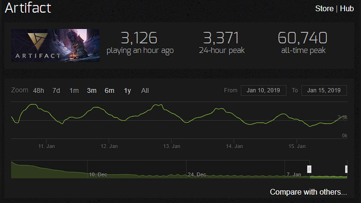 Player steam charts фото 45