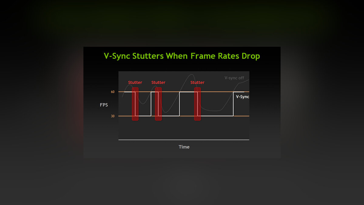 Разбираемся, что такое G-Sync, FreeSync, V-Sync и нужны ли они вообще