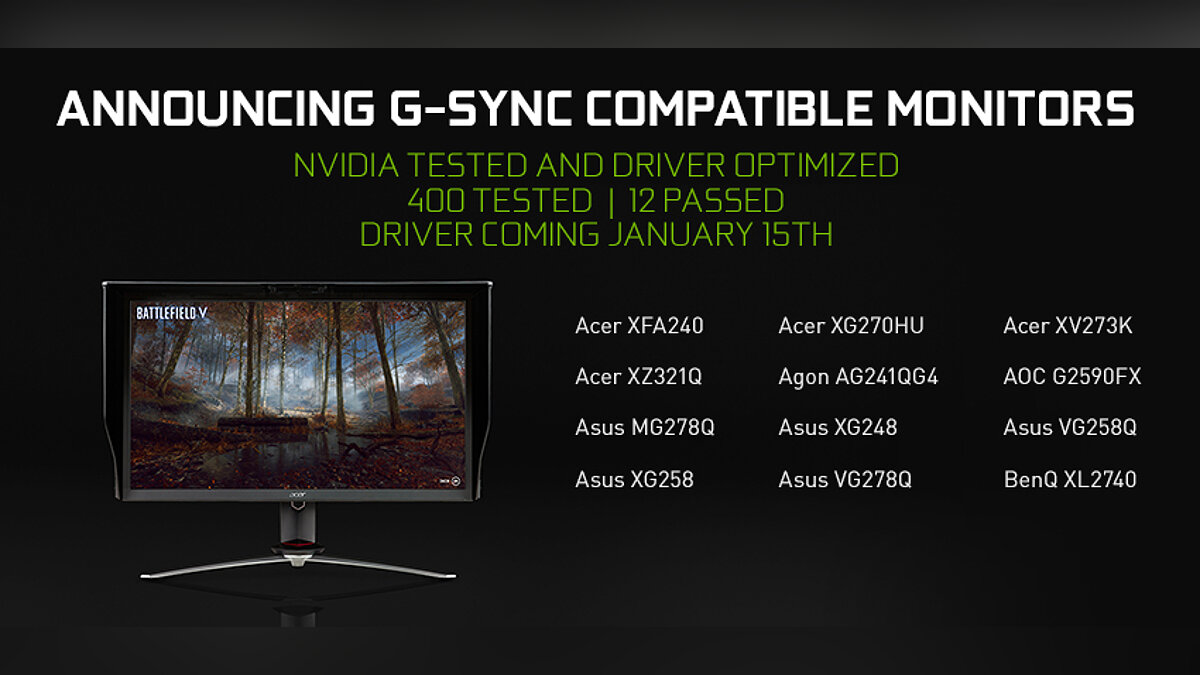 Разбираемся, что такое G-Sync, FreeSync, V-Sync и нужны ли они вообще