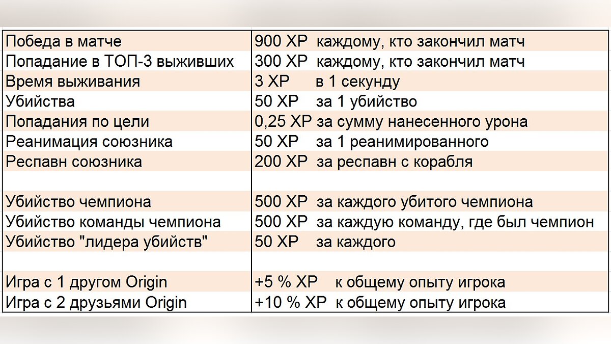 Как быстро прокачаться и получить много опыта в Apex Legends — гайд