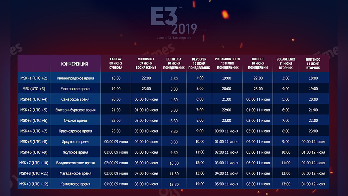 Все о E3 2019 — расписание конференций, даты проведения, трансляции, игры,  слухи (обновлено)