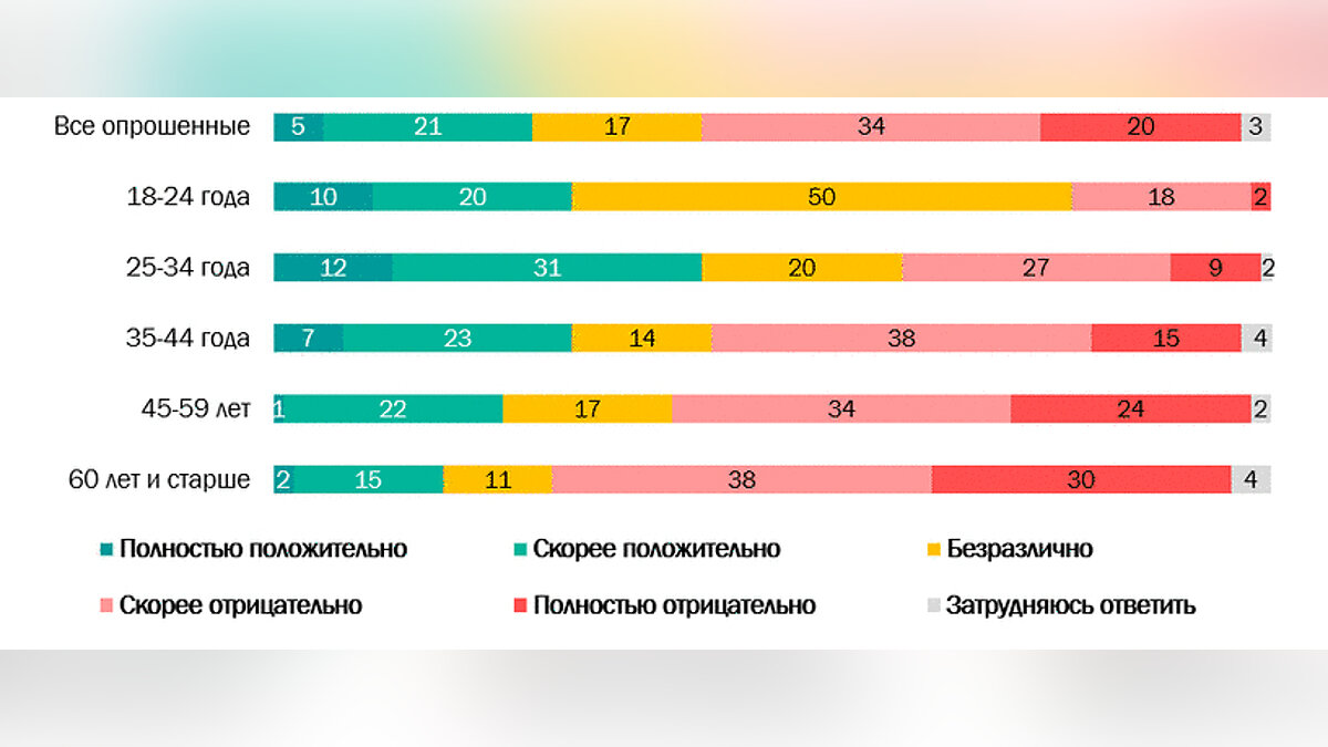 Большинство россиян считают, что игры приносят вред — зависимость и плохое  зрение