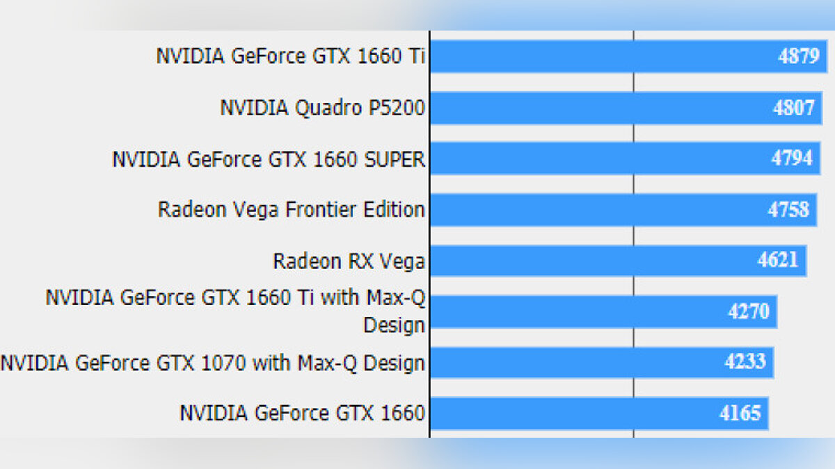 Geforce 1660 super сравнение