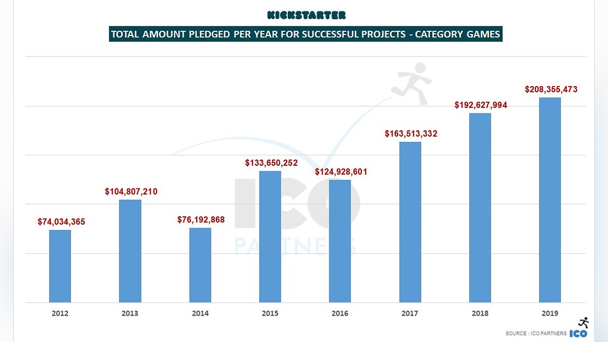 Больше всего денег на Kickstarter среди видеоигр в 2019 году получила  порно-RPG